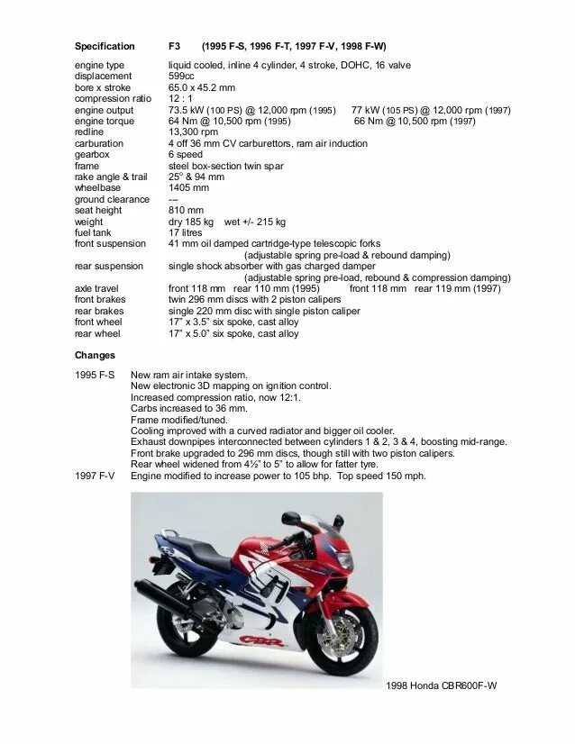 Масло в хонду СБР 600 ф2. Мануал Хонда CBR 600 f2. Мануал Honda 600 f4. Давление в шинах мотоцикла Хонда СБР 600 f4. Масла хонда сбр 600