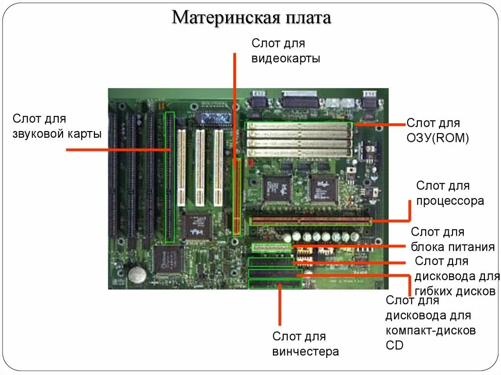 Шины системной платы