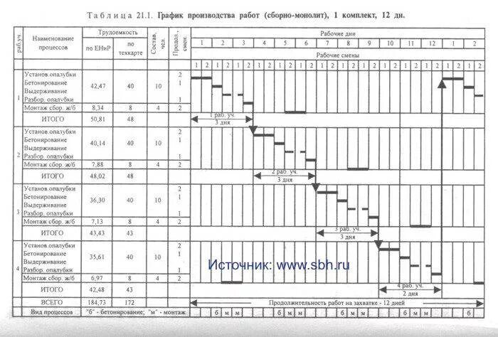 График выполнения работ образец Как повысить качество проекта и обеспечить его на работающем объекте My project
