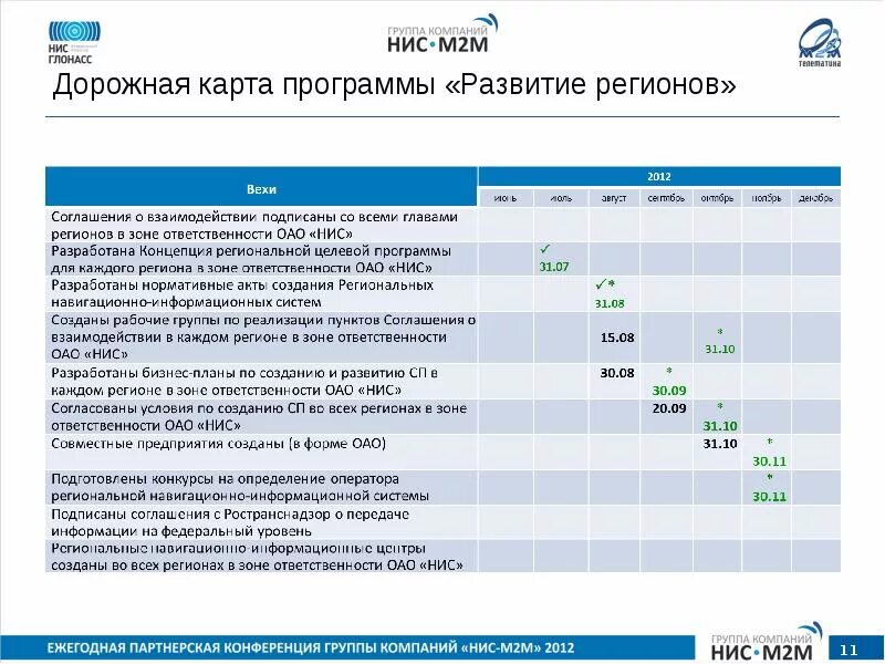 Карта развития организации. Дорожная карта. Дорожная карта развития предприятия. Дорожная карта компании пример. Пример дорожной карты предприятия.