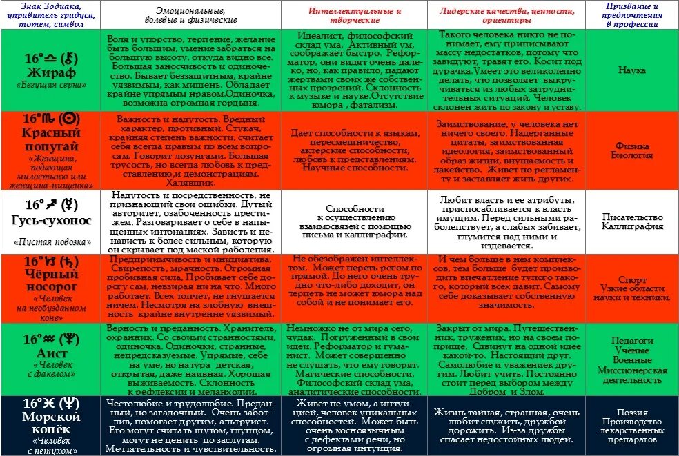 Знаки гороскопа. Знаки зодиака символы. Продолжительность жизни по знакам зодиака. Знаки зодиака и их предпочтения.