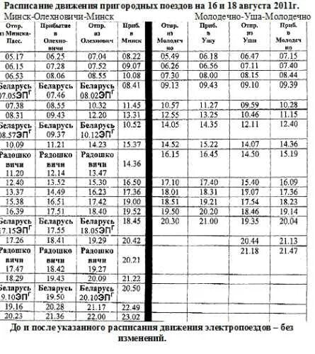 Расписание электричек Минск Молодечно. Электричка Минск-Молодечно. Электрички все Молодечно. Расписание движения пригородных поездов.