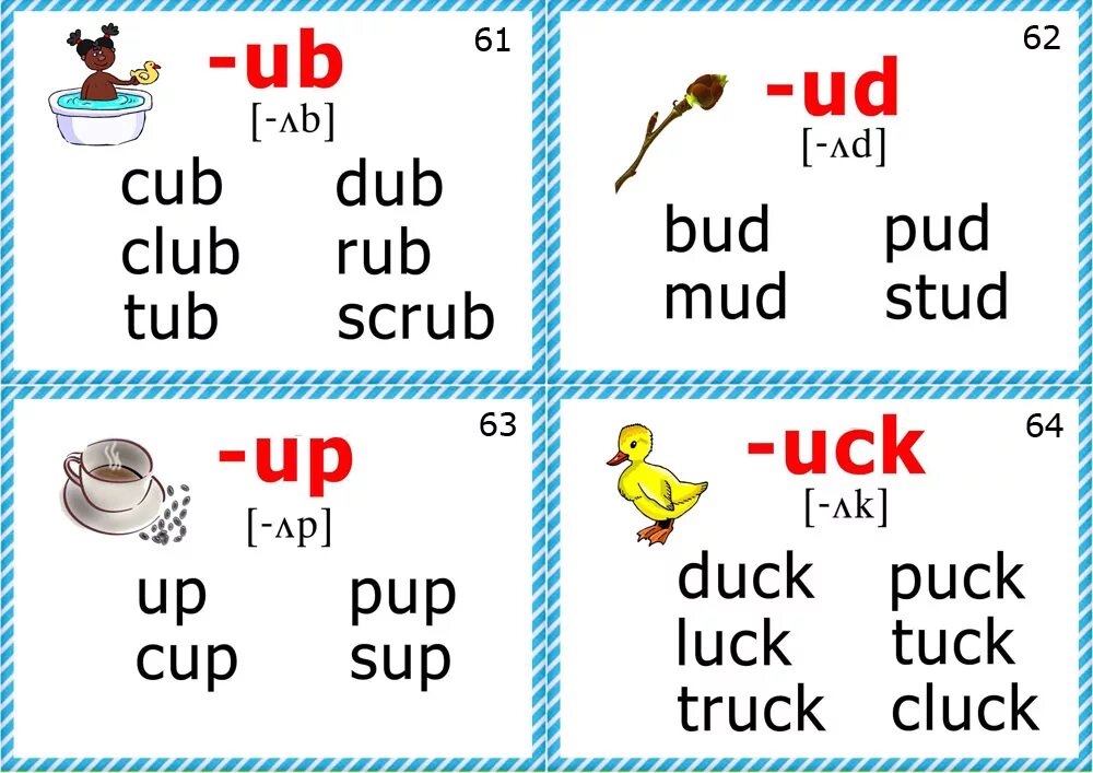 Читаем на англ. Английский чтение phonics. английский чтение jolly phonics. английский чтение phonics карточки. phonics таблица.