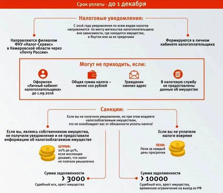 Сколько налог после продажи квартиры. Оплата налога на имущество. Налог на имущество платят. Не уплачивают налог на имущество. Налог от продажи недвижимости.