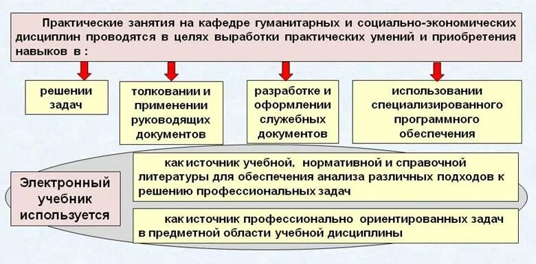 Практическое занятие экономика