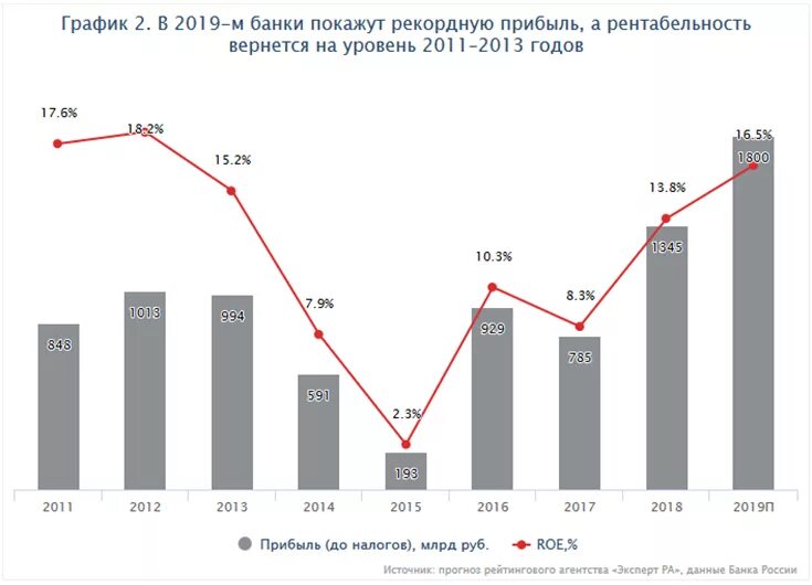 Прибыль российских банков. Динамика развития банковского сектора. Прибыль банка России. График прибыли центрального банка. Динамика активов банковского сектора 2021.