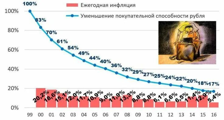 Покупательная способность в россии. Покупательная способность рубля. Покупательская способность рубля. Динамика покупательной способности рубля. Покупательская способность рубля по годам.