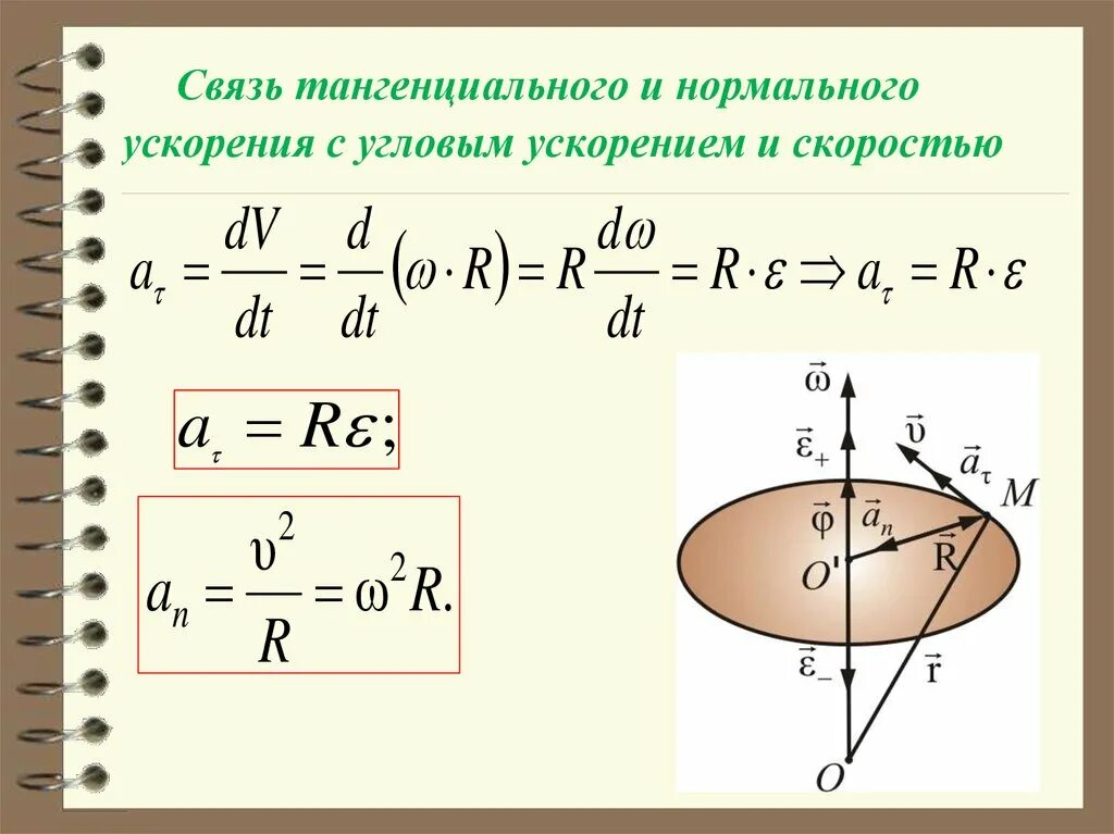 Нормальная и тангенциальная скорость. Построение тангенциального и нормального ускорения. Угловое ускорение кинематика материальной точки. Нормальная и тангенциальная нагрузка. Тангенциальное направление скорости