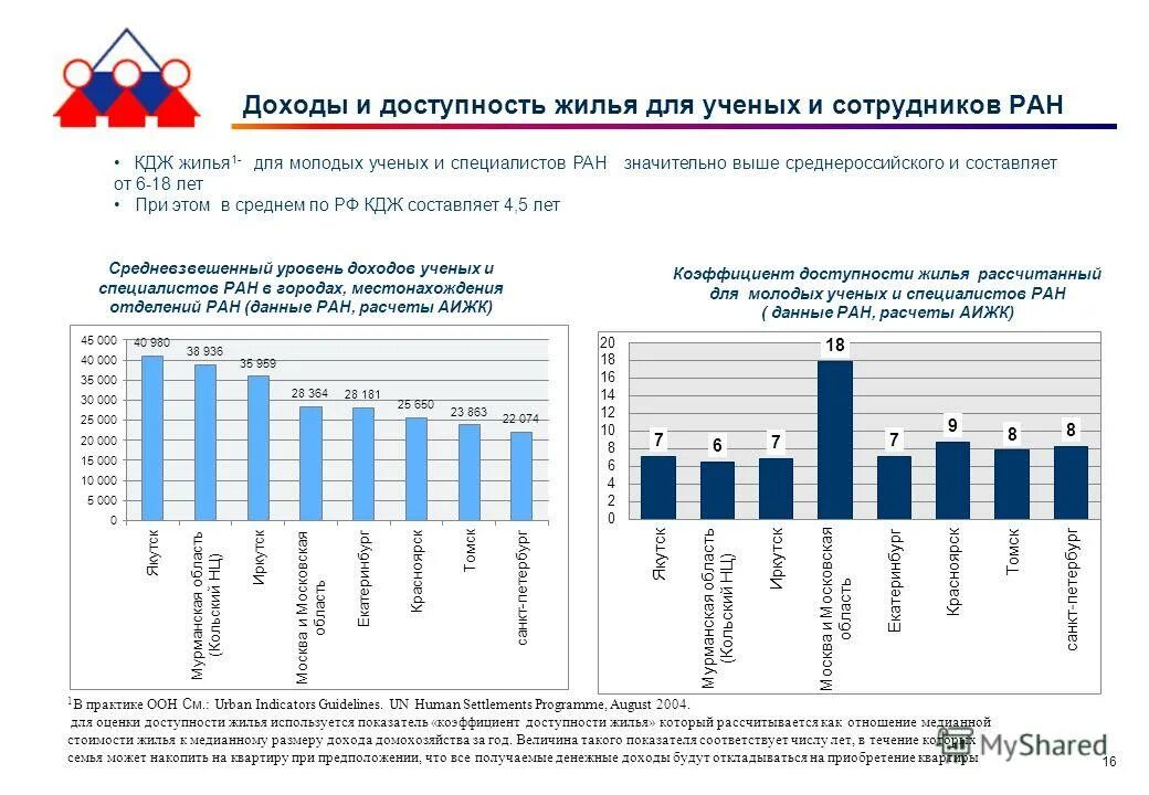 Программы по улучшению жилищных условий граждан. Программа жилья молодому специалисту. Социальные выплаты для улучшения жилищных условий. Программа молодая семья размер субсидии. Нод у молодого специалиста новлсть.
