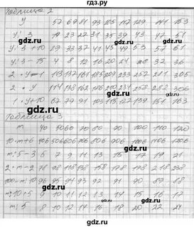 Математика 4 тпо истомина