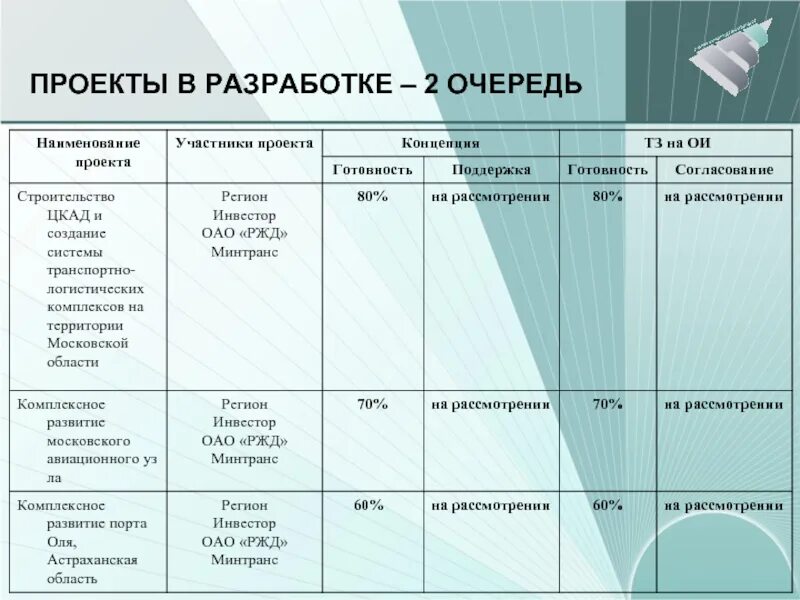 Данные проекта это примеры. Наименование проекта пример. Полное Наименование проекта. Проект название проекта. Название всех проектов.