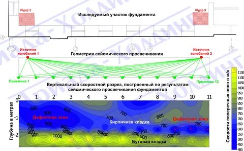 Для чего применяются сейсмические методы исследований