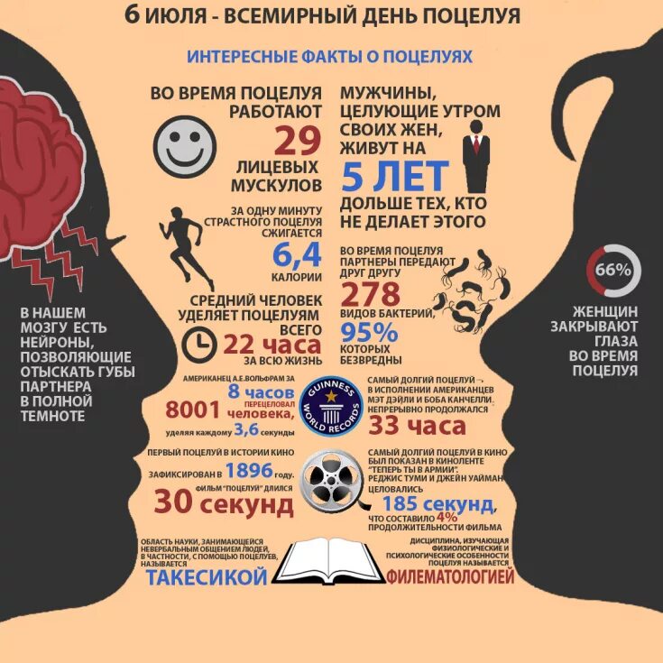 Всемирный день поцелуев. 6 Июля Всемирный день поцелуев. С днем поцелуя. 6 Июля праздник. Реклама каждую секунду что делать