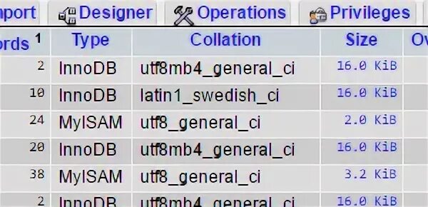 Innodb large prefix off. Размер таблицы innodb myisam сравнение.