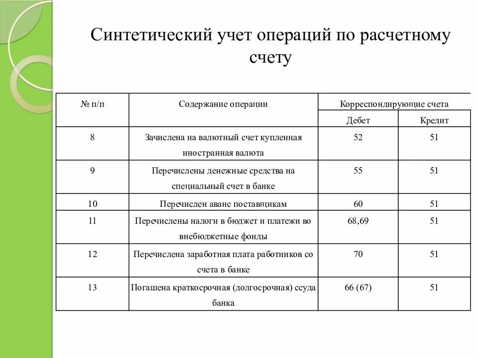 Синтетический учет операций по расчетному счету. Синтетический и аналитический учет операций по расчетному счету. Учет операций по расчетному счету кратко. Учет операций на расчетном счете. Оформление расчетных операций