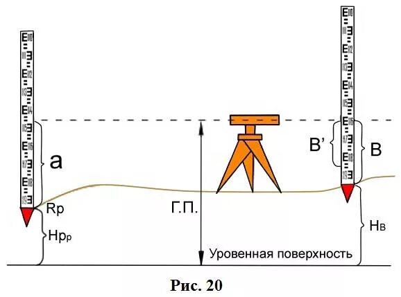 Нивелир репер. Высота нивелира. Штатив для рейки нивелирной. Отметки нивелиром. Отметки на рейке нивелира.