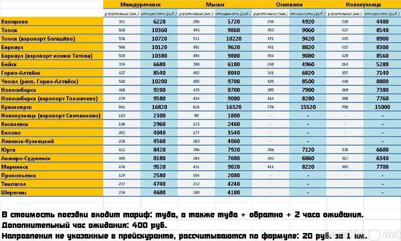 Новокузнецк горно алтайск автобус. Рейс Междуреченск Новокузнецк. Аэропорт Междуреченск. Расписание автобусов Междуреченск Новокузнецк. Такси Междуреченск Новокузнецк.