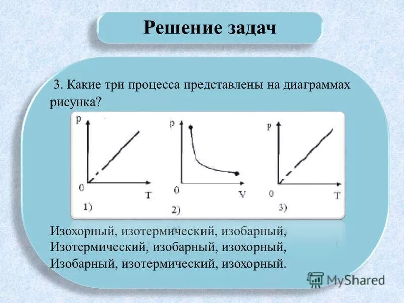 Какой график на рисунке соответствует изохорному процессу