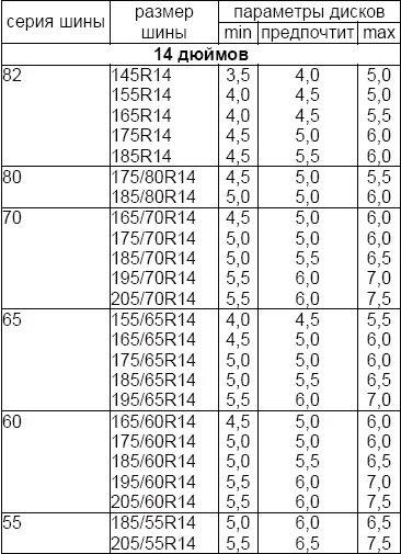 Разболтовка колёс renault duster. Диски r14 размеры. Чертеж диска ваз р 14. 65. Диск штампованный r13 ваз чертеж.