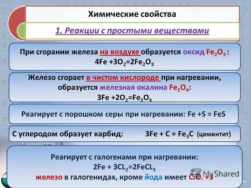 горение сложных веществ в кислороде. какие оксиды образуются при горении цинка. способы получения оксида углерода 2. взаимодействие воды с металлами средней активности. обжиг сульфидов металлов.
