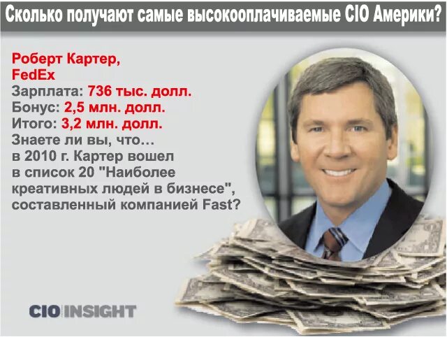 Сколько зарабатывает писатель в россии. Архитектор зарплата. Зарплата архитектора в США. Заработок архитектора. Сколько зарабатывают модели.