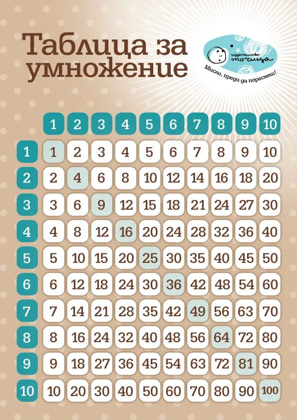 Вывести таблицу умножения c. Вывести таблицу умножения c