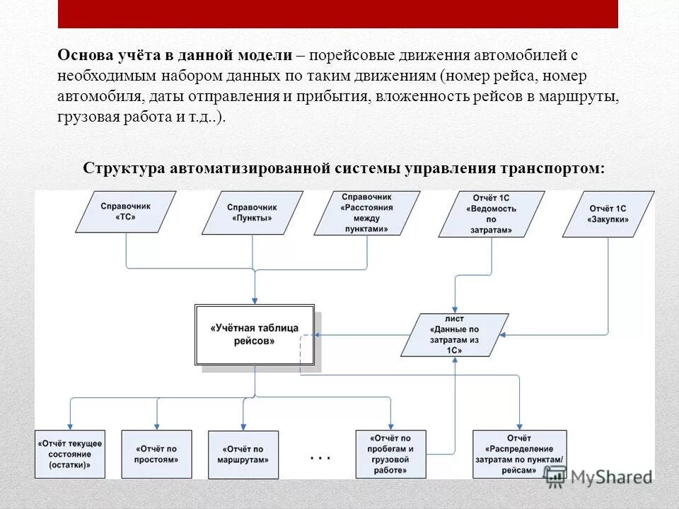 Основы учета основных. Основы учета основных