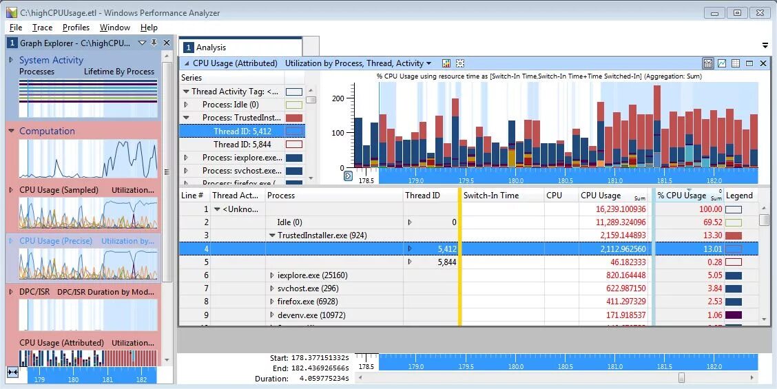 Win performance. Windows performance analyzer. system analyzer приложение. performance analysis. cpu core analyzer.