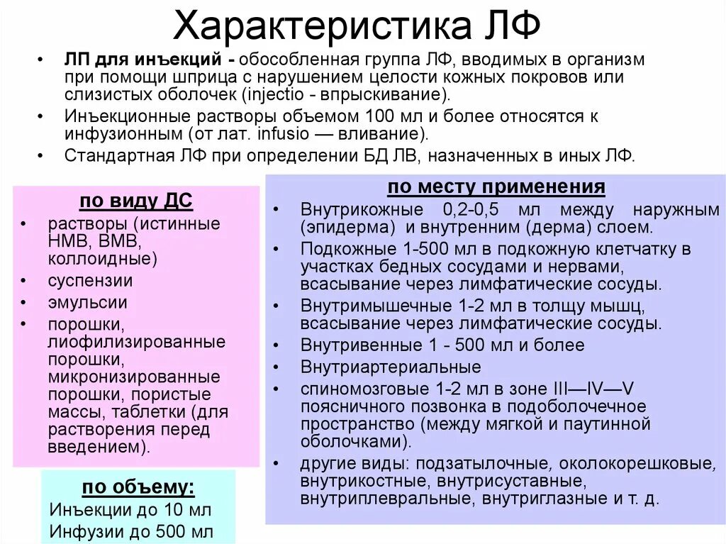 Стерильные и асептические лекарственные формы. Характеристика инъекционных лекарственных форм. Характеристика ЛФ. Характеристика инъекционных растворов. Классификация ЛФ для инъекций.