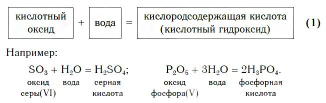 Кисл оксид вода кислота. Кислотный или основный оксид вода растворимый. Кислотный оксид вода растворимый гидроксид. Кислотный или основный оксид вода растворимый гидроксид реакция. Основной оксид плюс вода растворимый гидроксид.