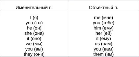 Home глагол