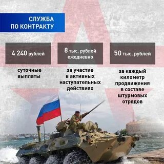 Сколько получает контрактник 2023
