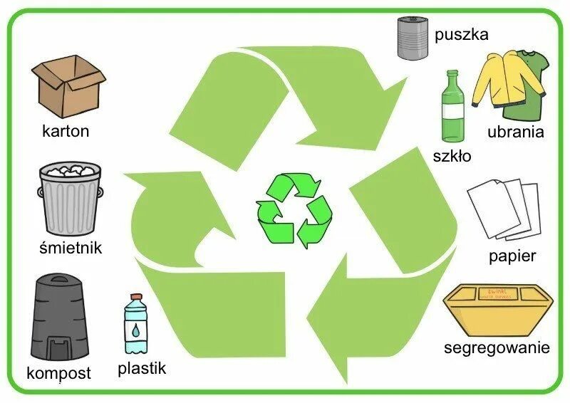Reduce a b. Recycling worksheets for kids. recycling vocabulary. reduce reuse recycle for kids worksheets. recycle плакат.