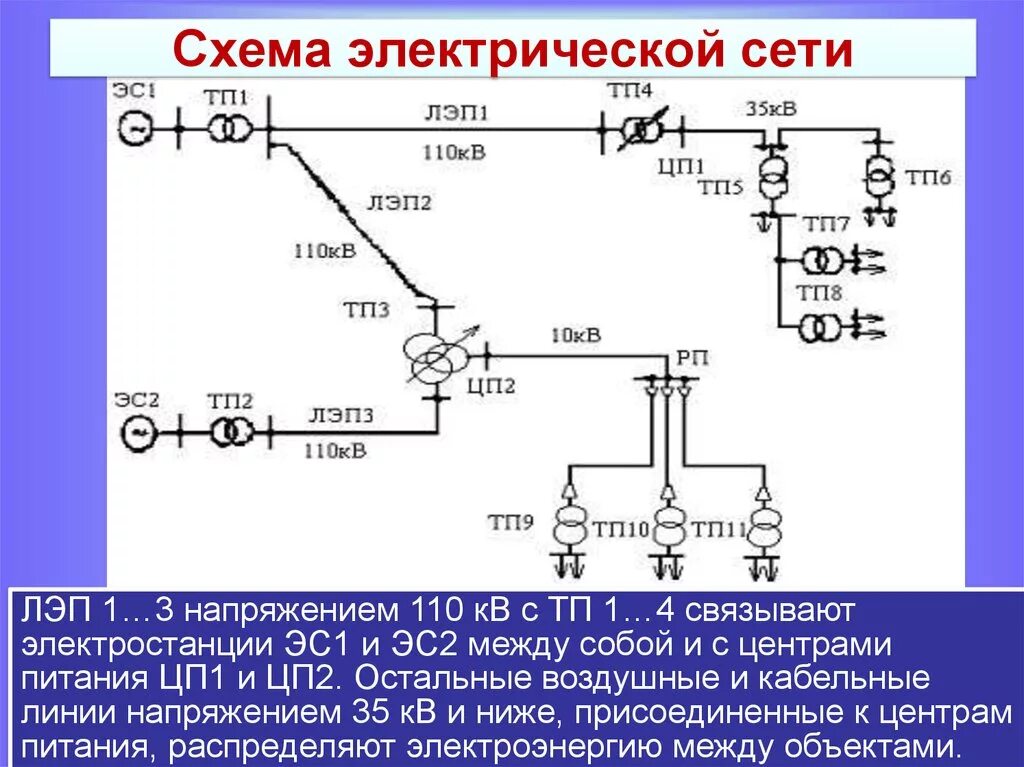 Схема электрической сети электропередачи напряжением 10 кв. Принципиальная электрическая схема воздушных линий электропередач. Схема электрической сети электропередачи напряжение 35кв.. Схема электросети 110 кв.