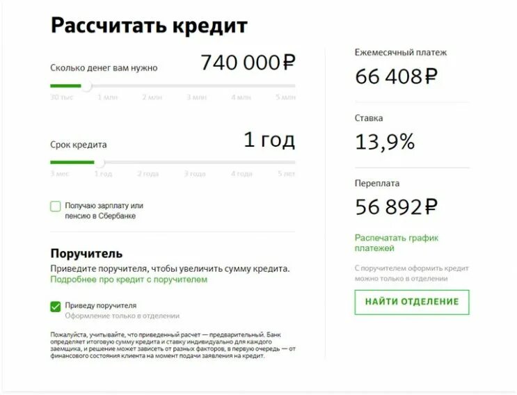 Кредиты сбербанка для физических 2025
