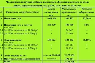 Дни по уходу за ребенком инвалидом 2025. Дни по уходу за ребенком инвалидом 2025