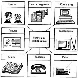 Источник информации 5 класс информатика