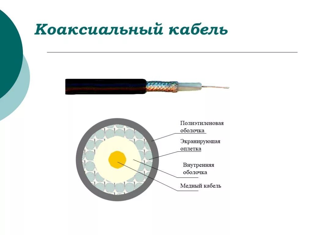 Типы коаксиальных кабелей. Коаксиальный кабель в разрезе схема. Коаксиальный кабель строение кабеля. Коаксиальный кабель структура (изображение).. Коаксиальный кабель сечение чертеж.