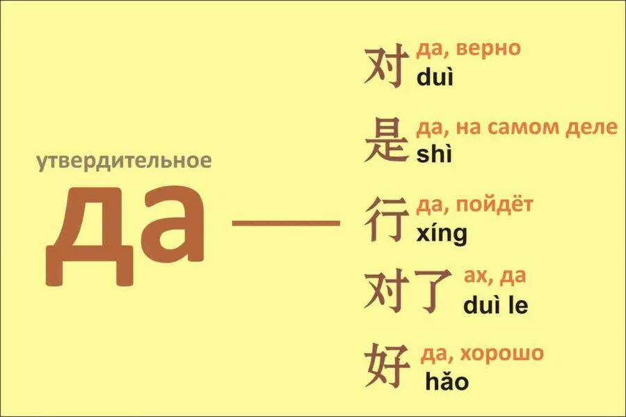 Как будет на китайском 16 серых. Китайские слова. Китайский язык. Да на китайском. Китайский язык учить.