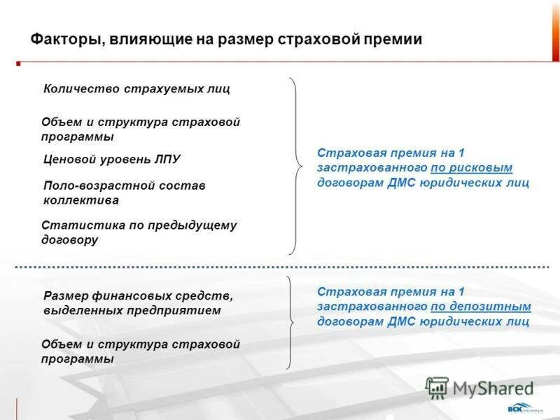 Факторы влияющие на величину страхового возмещения. Факторы, влияющие на величину страховой премии.. Факторы влияющие на размер страховой премии. Факторы влияющие на страховую премию.