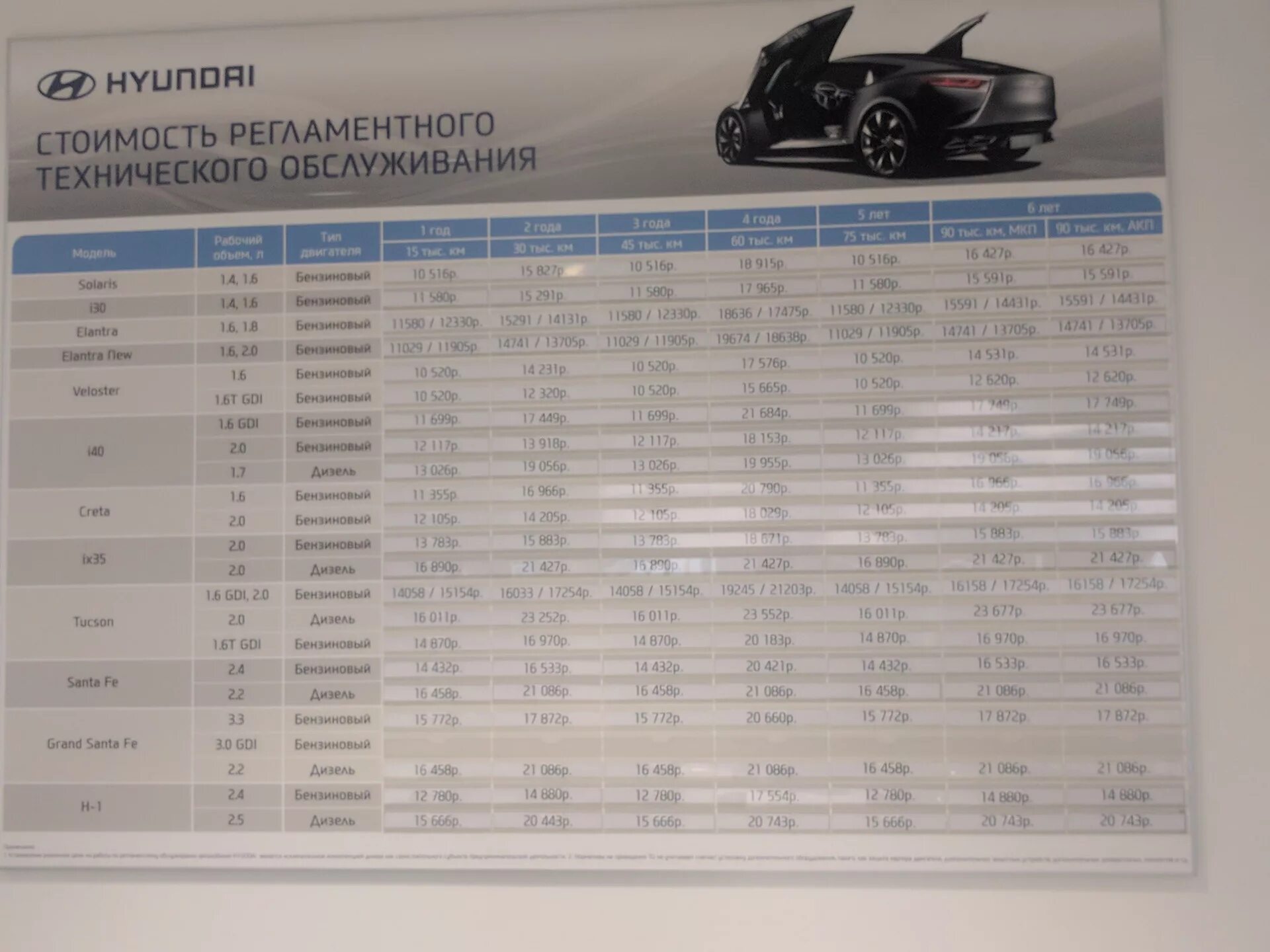 Сетка то Hyundai Solaris 2021. То Хендай Солярис 2021 у официального дилера. Хёндай Солярис 2021 то-2. Регламент то Хендай Солярис.