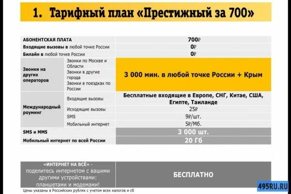 Закрытые тарифы. Закрытые тарифы. Тарифы мегафона на 2022 год. Закрытые тарифы. Закрытые тарифы.