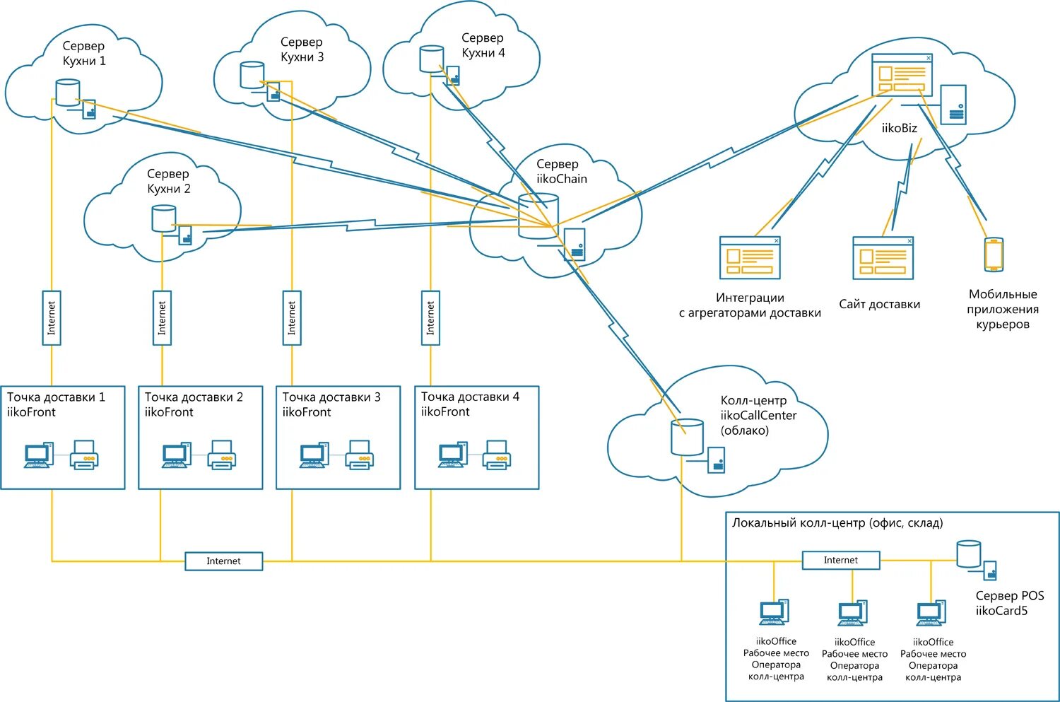 Программа агрегатор. Метасхемы хабр. Network как работать официальная доку. Wuauclt habr.