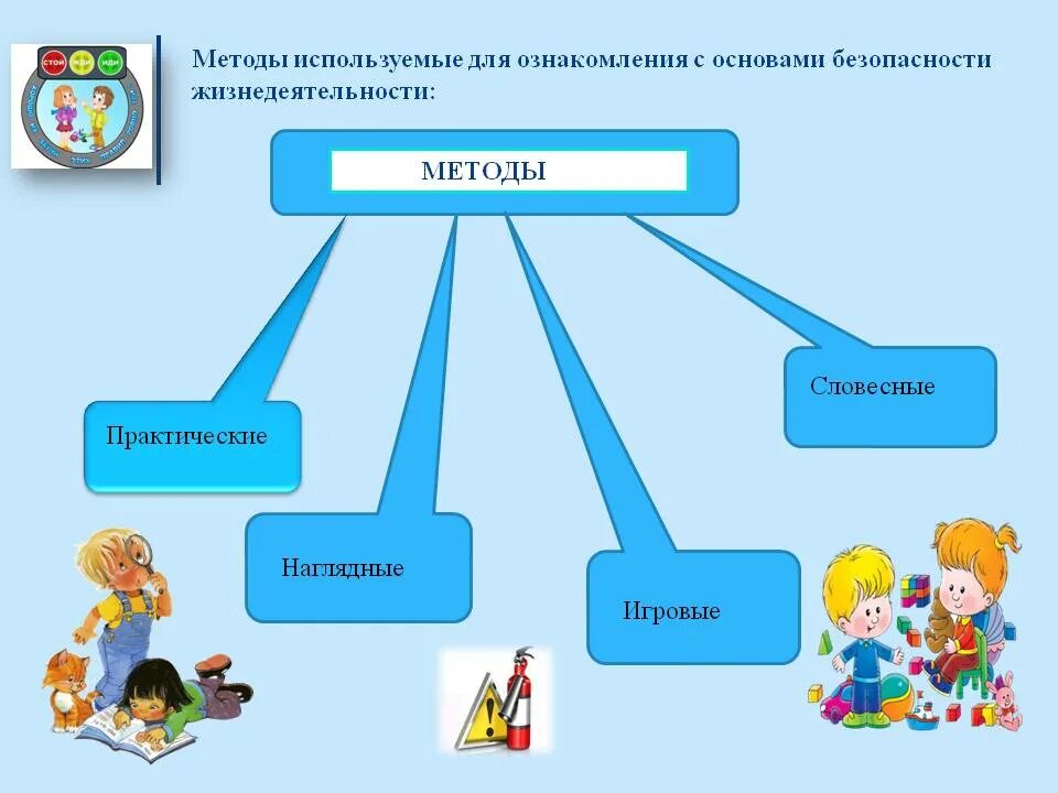 Что не является частью навыка труд. Формирование основ безопасного поведения в ДОУ. Методика формирования безопасности детей. Методики по основам безопасности жизнедеятельности в ДОУ. Методы для дошкольников.