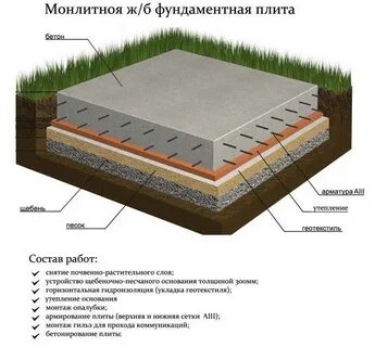 Монолитная плита виды