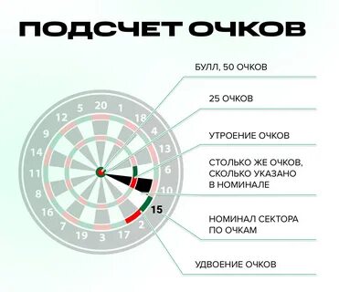 Дартс правила расстояние до мишени