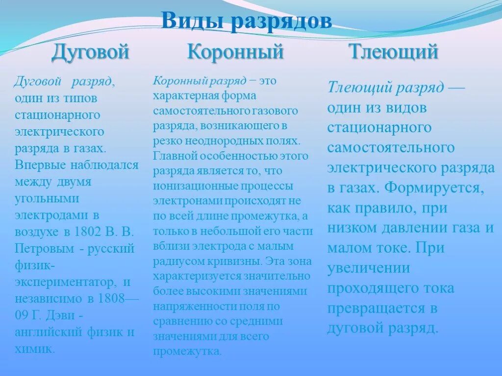 Виды самостоятельного разряда. Виды разрядов. типы самостоятельного разряда. виды разрядов таблица. типы электрических разрядов.