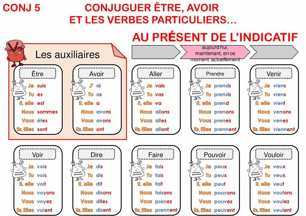 Présent de l'indicatif во французском языке. Present indicatif французский. Глаголы present de l'indicatif. Французский present indicatif образование.