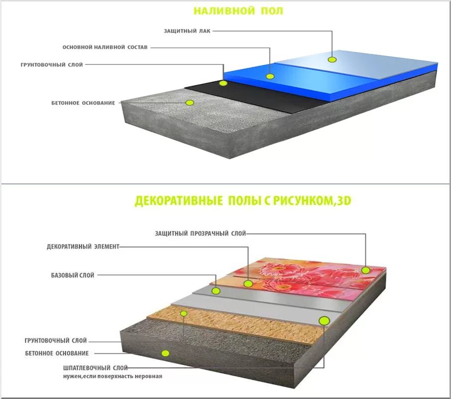 Какой толщины слой нужно снять. Толщина финишного слоя полимерного наливного пола. Полимерный эпоксидный наливной пол состав. Наливной пол толщина слоя максимум. Наливной пол толщина 200мм.