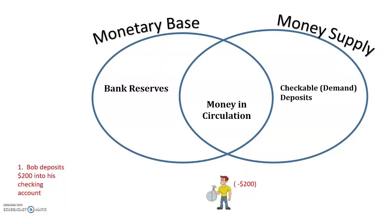 The money for that and. Monetary base. money supply formula. monetary base is. money supply and the monetary policy.